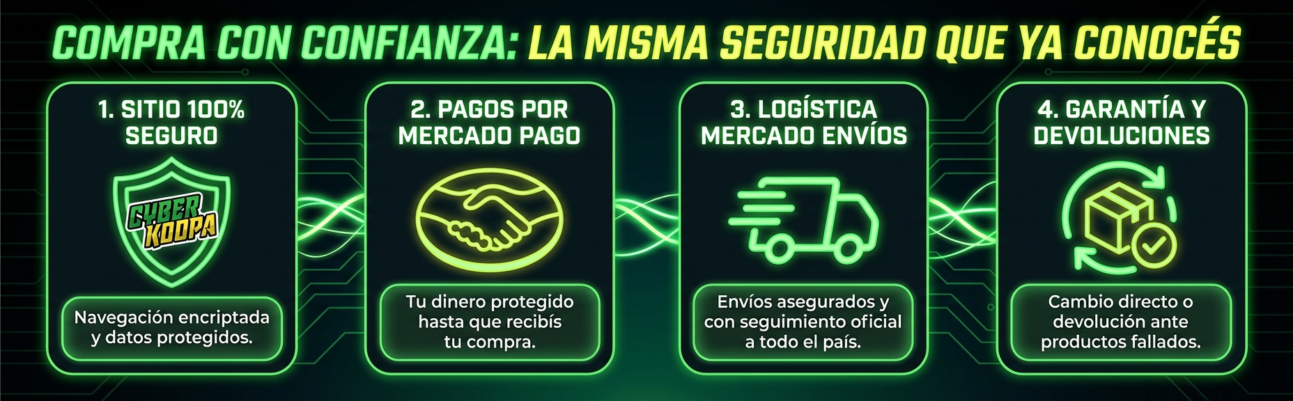 Envíos seguros con los mismos estándares de MercadoLibre - Embalaje profesional y seguimiento